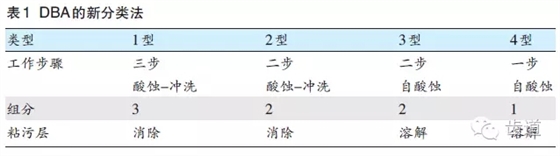 陳智：后牙復(fù)合樹(shù)脂修復(fù)技術(shù)概述