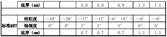 口腔正畸常用托槽數據 (2).png