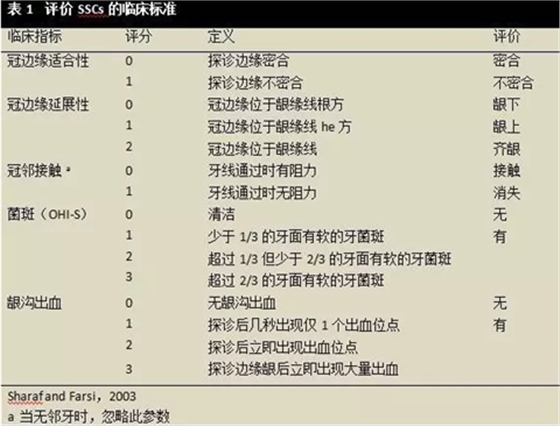文獻綜述｜對全麻下乳磨牙金屬預成冠修復治療臨床成功率的隨訪觀察研究