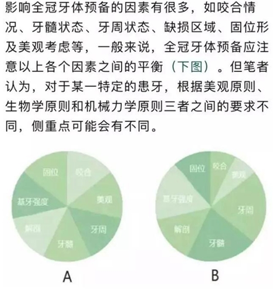 做全冠修復時基牙根面暴露，如何備牙？