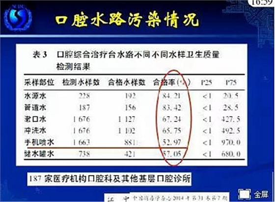 KQ338 循問學習模式（PBL）在口腔醫(yī)學教學中的應(yīng)用