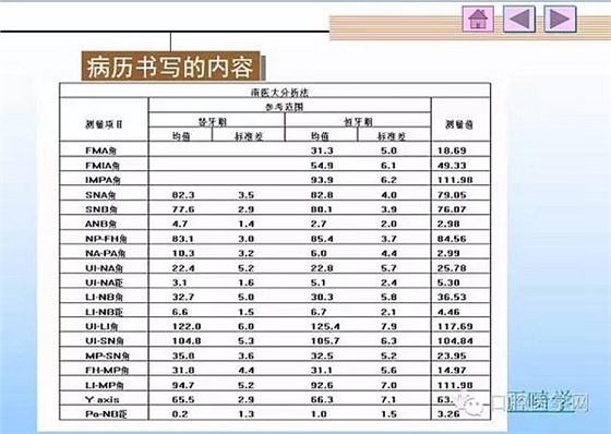 口腔正畸學病歷書寫  