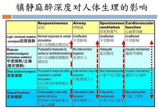 牙科門診鎮靜麻醉，聽聽這位臺灣麻醉醫生怎么說？  
