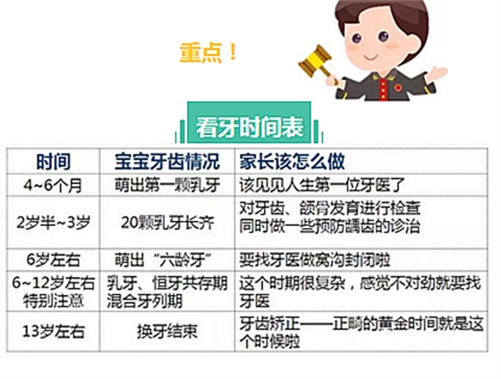家里有個(gè)娃，啥時(shí)該看牙？