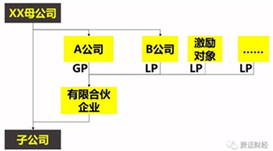 從員工角度看股權激勵