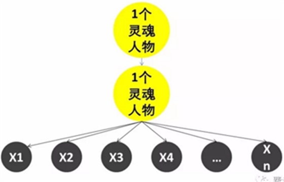 從員工角度看股權激勵