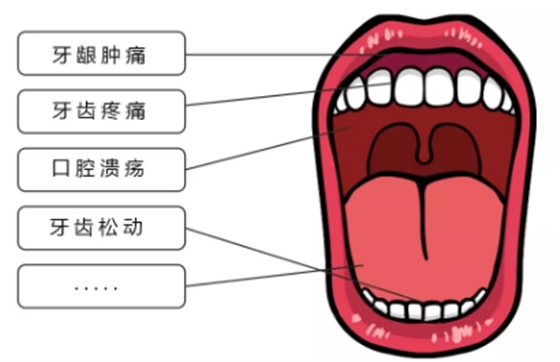 疫情期宅在家，牙齒出問題怎么辦？