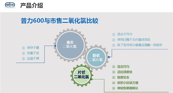 臺灣普力600消毒錠批發|臺灣普力600二氧化氯消毒劑