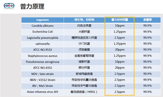 臺灣普力600消毒錠批發|臺灣普力600二氧化氯消毒劑
