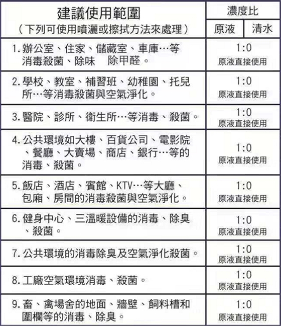 普力空氣易新片（普力600快速錠）、防疫產品