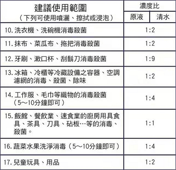 普力空氣易新片（普力600快速錠）、防疫產品