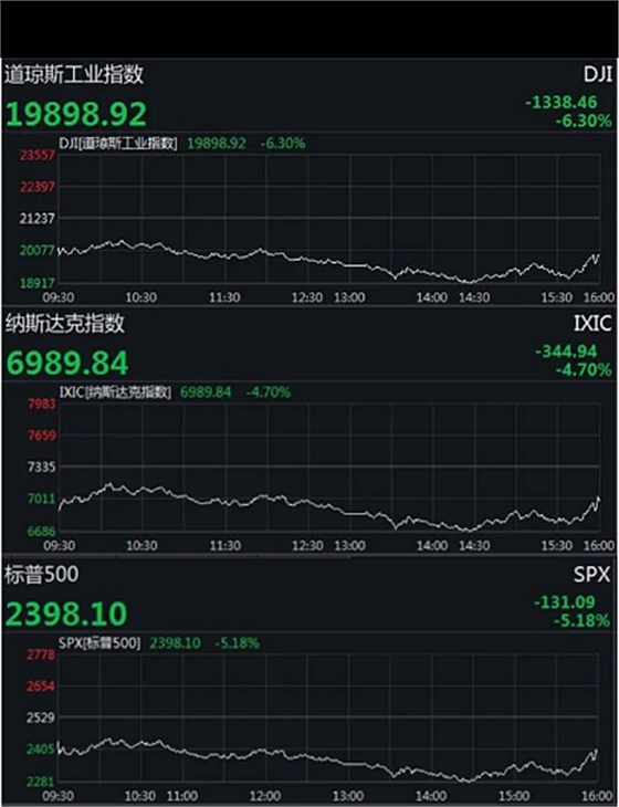  全球已超過20萬例、意大利2000多名醫護人員感染、美股又熔斷……  提取關鍵