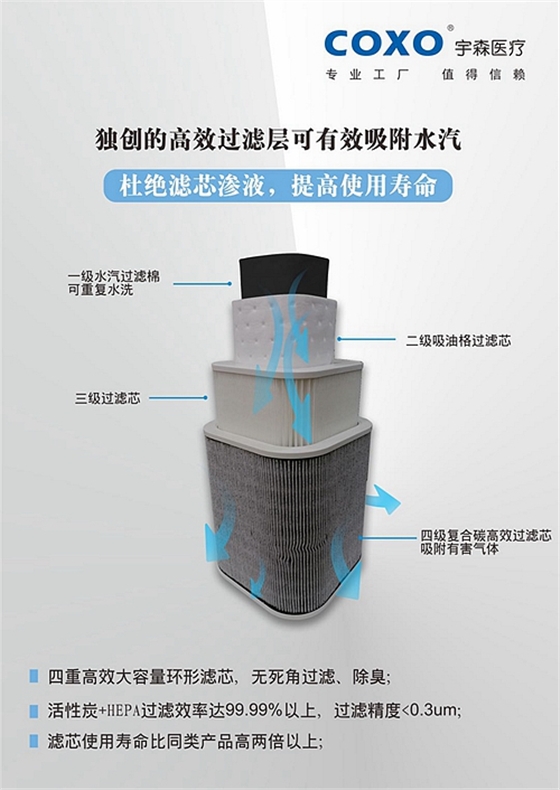 宇森醫療新品口外氣溶膠抽吸機 宇森醫療新品口外氣溶膠抽吸機