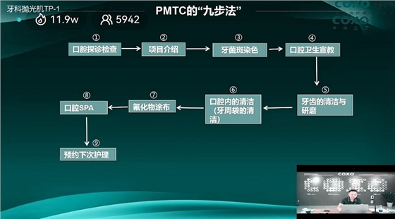 PMTC的九步法 PMTC的九步法