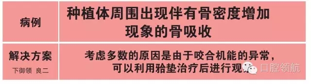 種植體周圍出現伴有骨密度增加現象的骨吸收