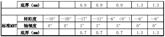 口腔正畸常用托槽數(shù)據 (2).png
