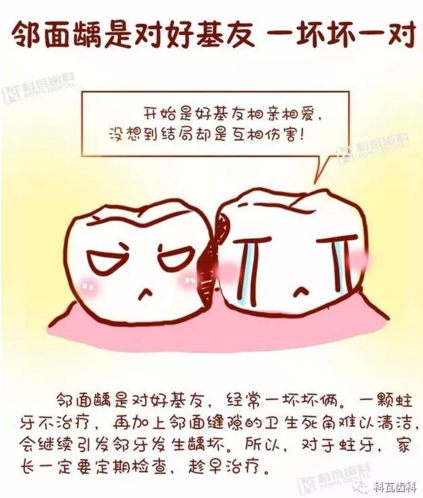 牙縫間的黑線是鄰面齲，還一壞壞倆，巧用它幫你渡過(guò)一“劫”