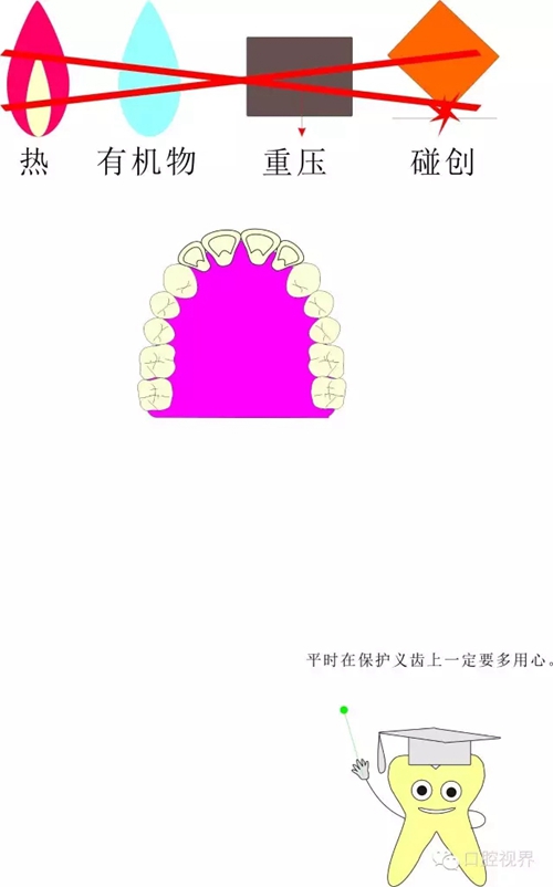 【愛牙科普知識300問】怎么早期發現牙齒數目和形態異常？