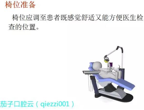 	口腔修復治療中，常見臨床接診流程