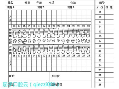 	口腔修復治療中，常見臨床接診流程