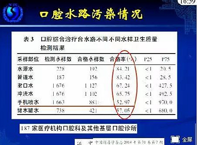 KQ338 循問學習模式（PBL）在口腔醫學教學中的應用