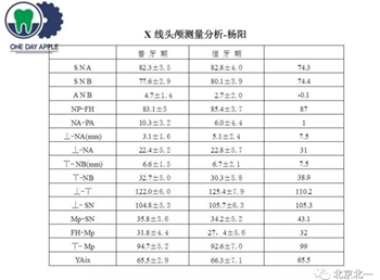 多學科病例分析---正畸、種植、微創拔牙多學科交叉病例