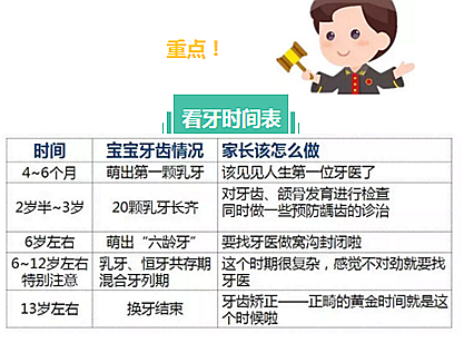 家里有個娃，啥時該看牙？