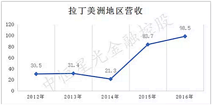 士卓曼ITI種植體到底好在哪？——種植牙行業(yè)淺析