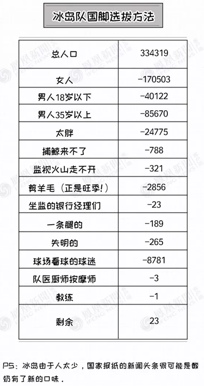 冰島主帥：我現在是個牙醫，以后也不會放棄做牙醫