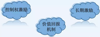 股權激勵丨如何將人才與公司緊密聯系起來？