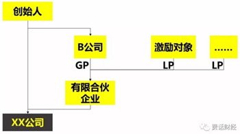 從員工角度看股權激勵