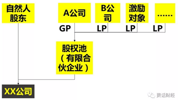 從員工角度看股權激勵