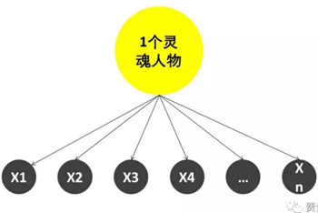 從員工角度看股權激勵