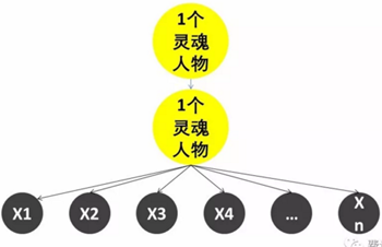 從員工角度看股權激勵