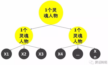 從員工角度看股權激勵