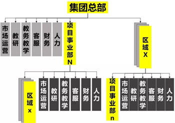 從員工角度看股權激勵