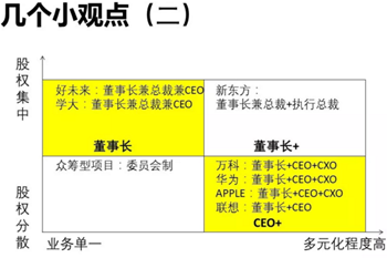 從員工角度看股權激勵