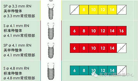 Sraumann種植系統外科操作流程