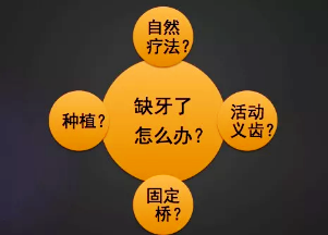 CBCT在種植中應用——上頜篇