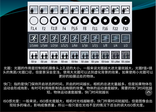 口內照攝影方法與技巧分享