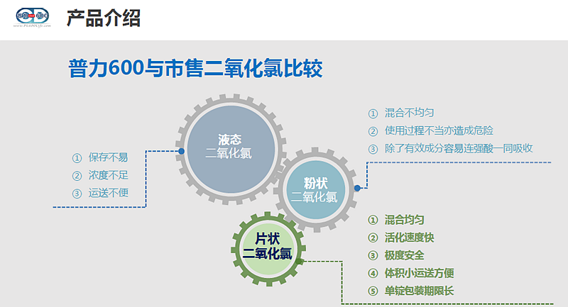 普力空氣易新片（普力600快速錠）、防疫產品