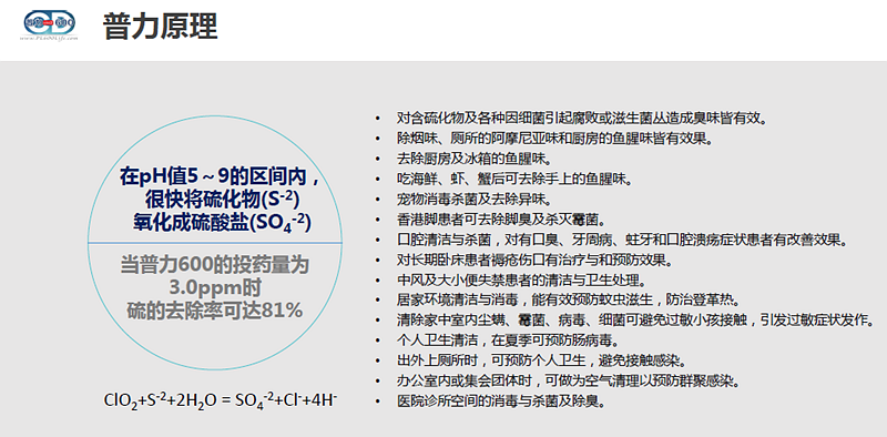 普力空氣易新片（普力600快速錠）、防疫產品