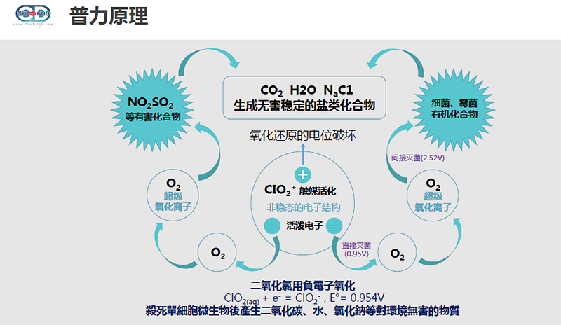 普力空氣易新片（普力600快速錠）、防疫產品