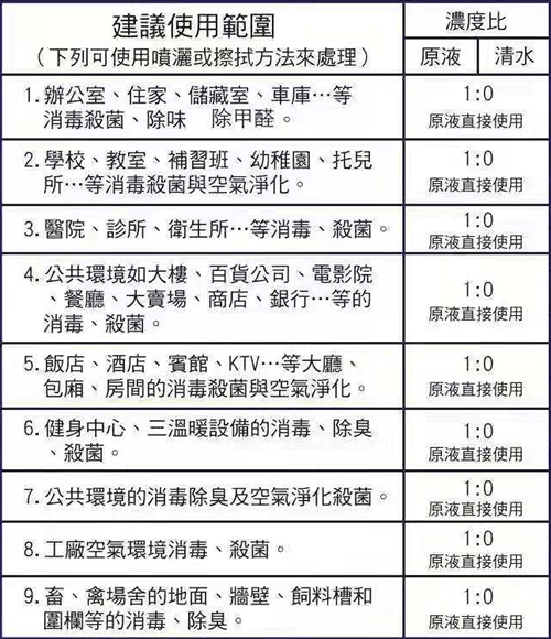 普力空氣易新片（普力600快速錠）、防疫產品