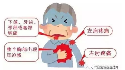 29歲醫生牙疼1周后離世！牙疼要人命