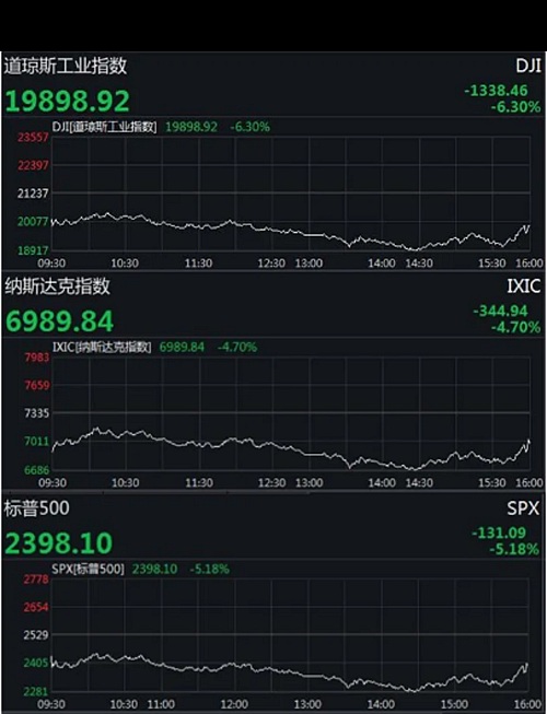 全球已超過20萬例、意大利2000多名醫(yī)護人員感染、美股又熔斷……  提取關(guān)鍵