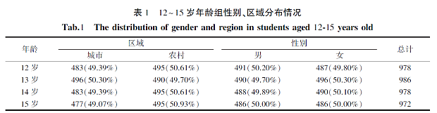江蘇省12~15歲中學生齲病流行現(xiàn)狀及影響因素分析